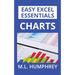 Charts
