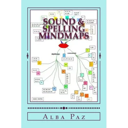 Sounds & Spelling Mindmaps