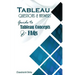 Tableau Questions & Answers: Guide to Tableau concepts and FAQs
