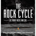 The Rock Cycle: All about Rocks and Soil Geology Picture Book Grade 4 Children's Science Education Books