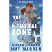 The Not So Neutral Zone