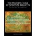 Periodic Table of Spiritual Elements