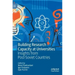 Building Research Capacity at Universities: Insights from Post-Soviet Countries