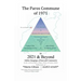 The Paros Commune of 1971 to 2021 & Beyond: Jubilee Imagings of Soul and Community