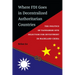 Where FDI Goes in Decentralized Authoritarian Countries: The Politics of Taiwanese Site Selection for Investment in Mainland China