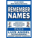 How to Remember Names and Faces: Master the Art of Memorizing Anyone's Name By Practicing with Over 500 Memory Training Exercises of People's Faces