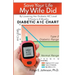 Save Your Life My Wife Did: By Lowering Her A1C Level by 8 Points In 8 Months