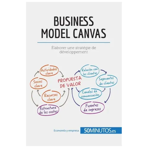 El modelo Canvas: Analice su modelo de negocio de forma eficaz