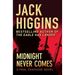 Midnight Never Comes