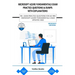 Az-900: Microsoft Azure Fundamentals Exam Practice Questions & Dumps with Explanations: 90+ Exam Practice Questions for Az-900