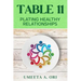 Table 11: Plating Healthy Relationships