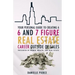 Women, Wealth & Real Estate
