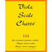Viola Scale Charts: For Students, Parents, Adults