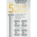 The 5 Pillar Method: Living Organized To Declutter Your Life, Home, And Mind