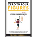 Zero to Four Figures: Lessons Learned by a Broke CEO