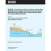 GSFLOW?Coupled Ground-Water and Surface-Water Flow Model Based on the Integration of the Precipitation-Runoff Modeling System (PRMS) and the Modular G