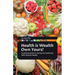 Health Is Wealth Own Yours!, A practical guide to owning and achieving Total Optimal Health!