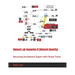 Network Lab Scenarios III [Network Security]: Becoming the Network Expert with Packet Tracer