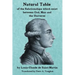 Natural Table: Natural Table of Correspondences Which Exist Between God, Man and the Universe
