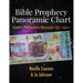 Bible Prophecy Panoramic Chart: God's Purposes through the Ages