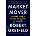 Market Mover: Lessons from a Decade of Change at Nasdaq