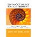 Seven Octaves of Enlightenment: Integral Deep Listening Pranayama