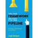Take Your Framework and Stick It Up Your Pipeline: Finding a New Normal in Business