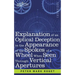Explanation of an Optical Deception in the Appearance of the Spokes of a Wheel when seen through Vertical Apertures