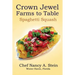 Spaghetti Squash: Crown Jewel - Farms to Table