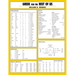 Greek for the Rest of Us Laminated Sheet: Learn Greek to Study the New Testament