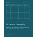 UX Customer Journey Map: Visualize how a user interacts with a product and have a better picture of the product from user point of view