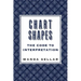 Chart Shapes: The Code to Interpretation