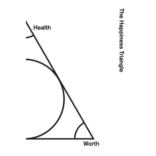 The Happiness Triangle