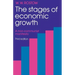 The Stages of Economic Growth: A Non-Communist Manifesto