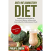 Anti-Inflammatory Diet: Healthy Diet and Recipes to Prevent and Reduce Inflammation. Learn about Anti Inflammatory Foods. Meal Plan Diet