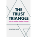 The Trust Triangle: How to Manage Humans at Work