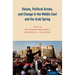 Values, Political Action, and Change in the Middle East and the Arab Spring