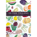 In the Tilling