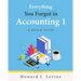 Everything You Forgot in Accounting 1 - A Quick Guide