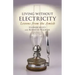 Living Without Electricity: Lessons from the Amish
