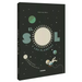 El Sol Y Los Planetas