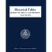 Historical Tables, Budget of the United States: Fiscal Year 2018