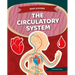 Circulatory System