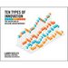 Ten Types of Innovation: The Discipline of Building Breakthroughs