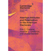 Abortion Attitudes and Polarization in the American Electorate