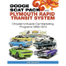 Dodge Scat Pack and Plymouth Rapid Transit System: Chrysler's Muscle Car Marketing Programs 1968-1972