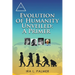 Evolution of Humanity Unveiled: A Primer
