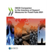OECD Companion to the Inventory of Support Measures for Fossil Fuels 2021