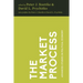 The Market Process: Essays in Contemporary Austrian Economics