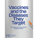 Vaccines and the Diseases They Target: An Analysis of Vaccine Safety and Epidemiology